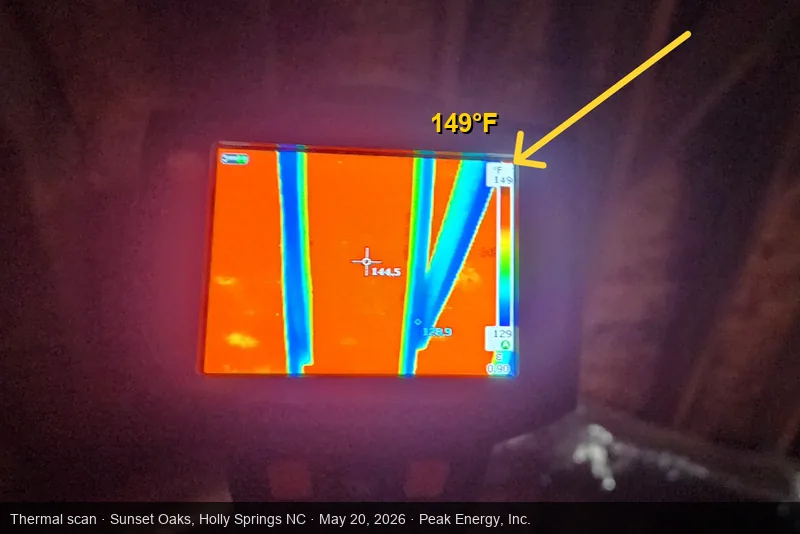 Thermal image of attic roof deck measuring 149°F during a home energy audit in Sunset Oaks, Holly Springs NC, May 2026